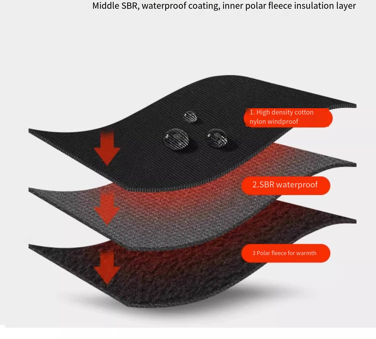 Motorcycle windproof, waterpro - Knit Glove Touch Screen recension och pris